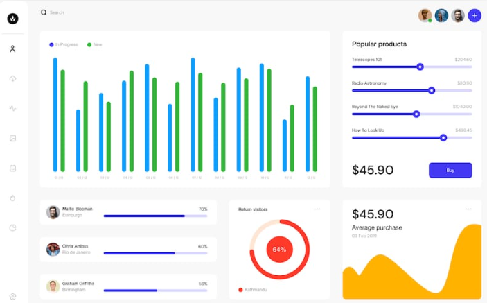 Intellitech Dashboard